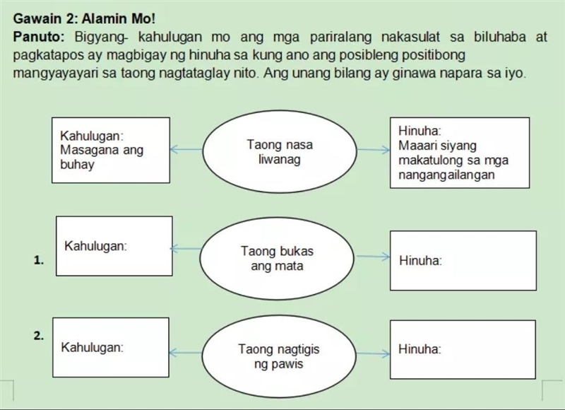 Bigyan kahulugan mo ang mga parirala nakasulat sa biluhaba at pagkatapus ay mag bigay-example-1