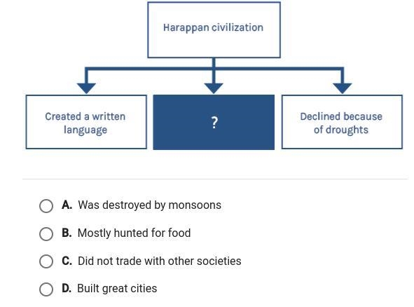 Which phrase best completes the graph.-example-1