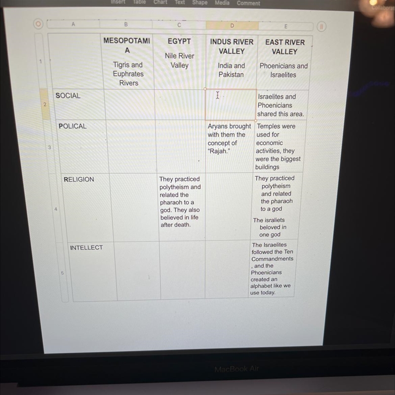 Collaborate tart Table Chart Text Messa Comment View TON INDUS RIVER VALLEY MESOPOTAMI-example-1