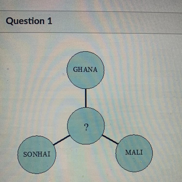 Which of the following would complete the above Diagram? 1. The Niger River 2. The-example-1