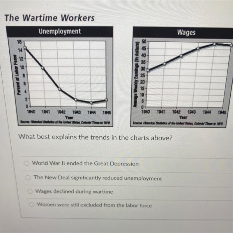 The Wartime Workers Unemployment Wages 16 14 12 10 Parent of Lahe Free Argo Waby Eamina-example-1