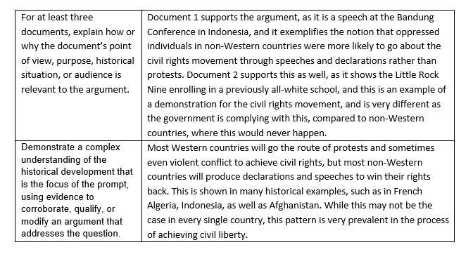 THIS IS A POSSIBLE ANSWER FOR THE PROJECT "Comparing Civil Rights Movements around-example-2