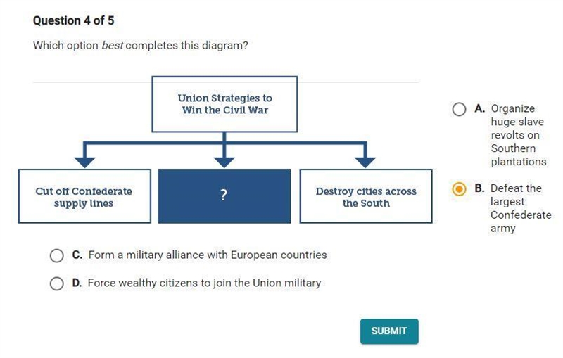 Which option best completes this diagram?-example-1