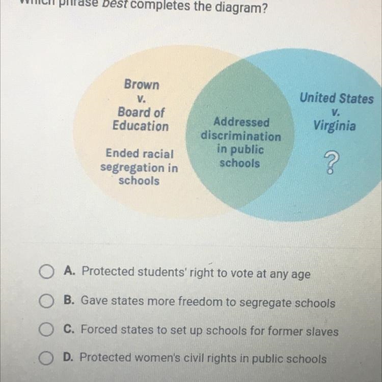 Which phrase best completes the diagram? Brown V. Board of Education United States-example-1