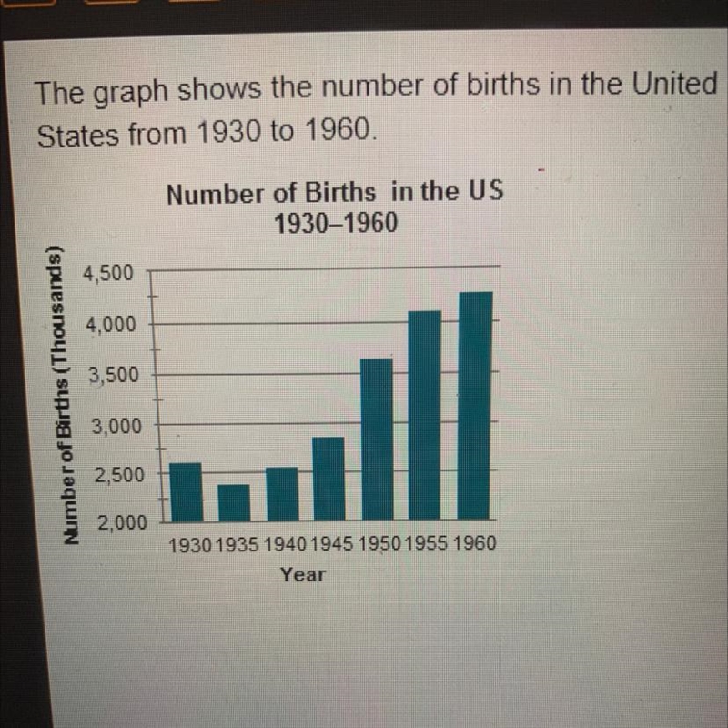 Which 1950s trend does this graph specifically illustrate? a. migration b. the baby-example-1