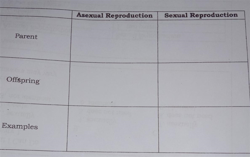 I WILL GIVE BRAINLEYES Fill in the table by comparing each characteristic of asexual-example-1