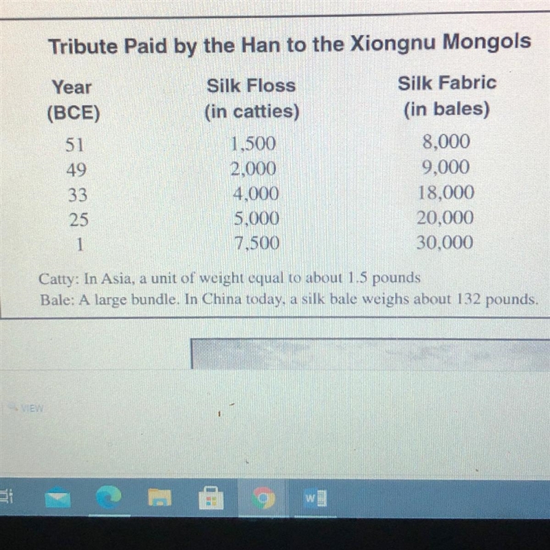 1. According to the chart, who was giving what to whom? PLZ HELP I WILL MARK AS BRAIN-example-1