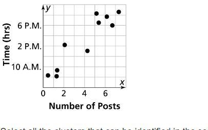 The scatter plot shows the number of online posts Evie makes per day and the time-example-1