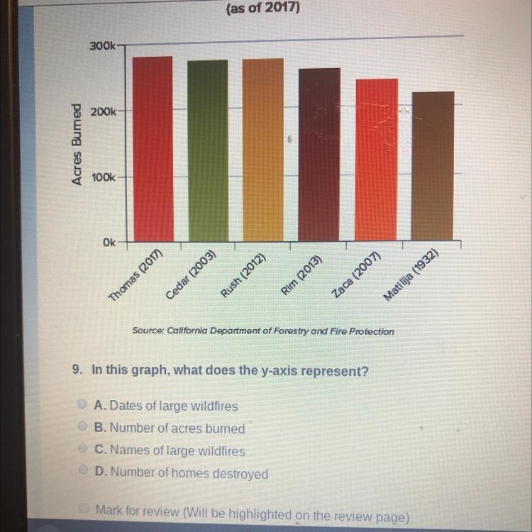 9. In this graph, what does the y-axis represent?-example-1