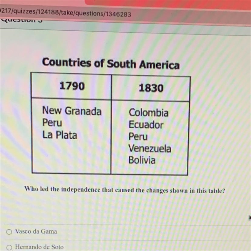 Who led the independence that caused the changes shown in this table-example-1