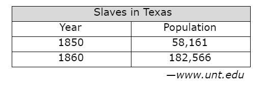 HELP PLSSS Which factor contributed most to the slave population change shown in this-example-1