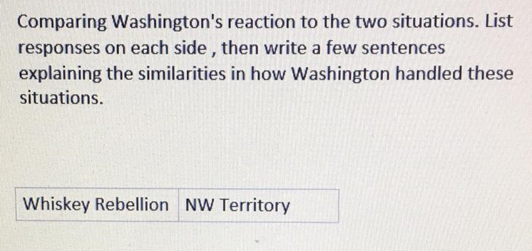 Comparing Washington's reaction to the two situations. List responses on each side-example-1