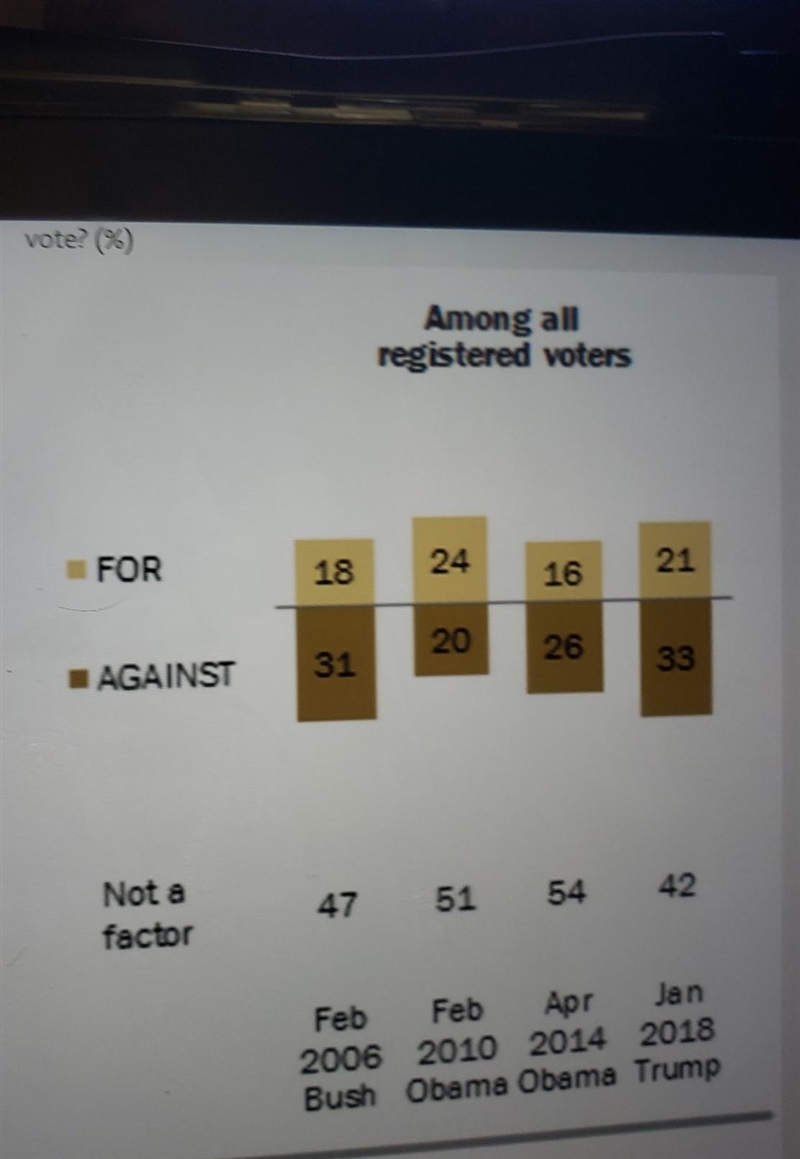 Using the graph on the left (scroll down): According to the polling data shown, what-example-1