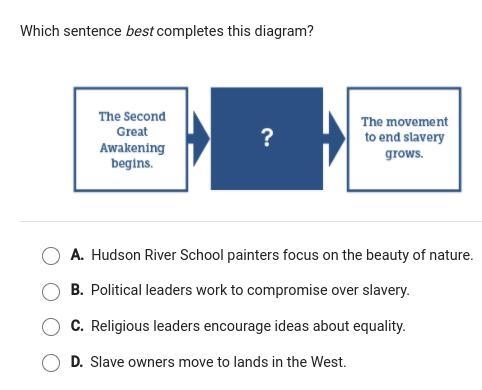 which sentence best completes the diagram? The Second Great Awakening Begins. ?. The-example-1