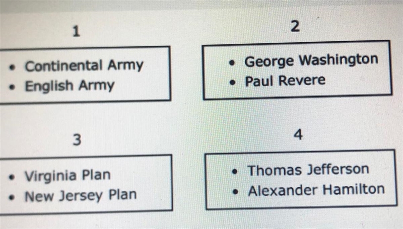 Which numbered pair contributed to the development of a bicameral congress as a result-example-1