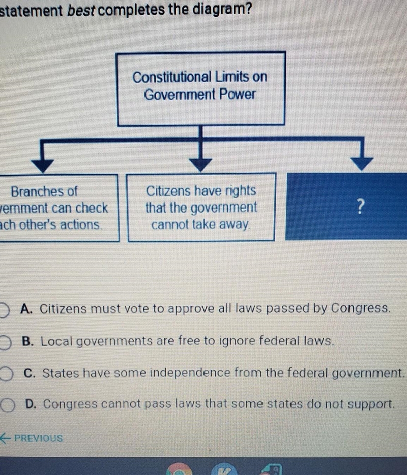 Which statement best completes the diagram A. Citizens must vote to approve all laws-example-1