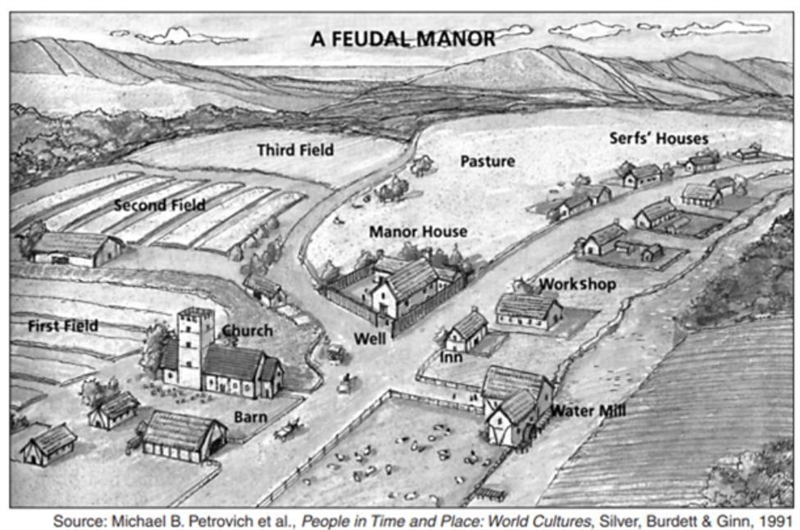 How would I explain the historical context of the development of the medieval manor-example-1