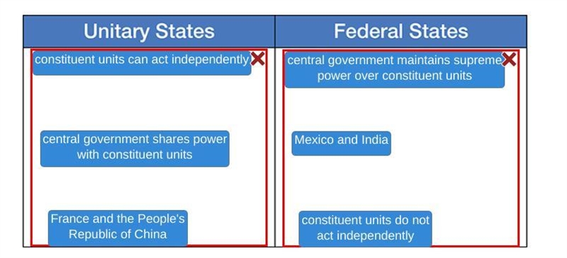 Identify which countries and which features are more commonly associated with unitary-example-1