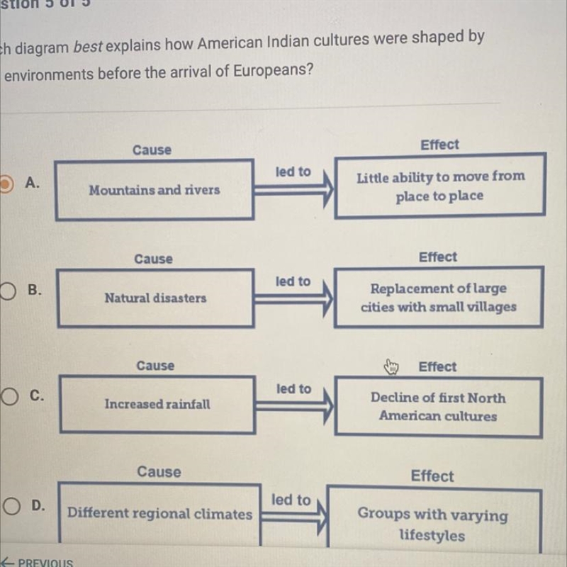 Which diagram best explains how American Indian cultures were shaped by their environments-example-1