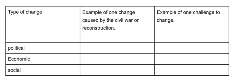 Example of One Change Caused by the Civil War and Reconstruction and Example of One-example-1