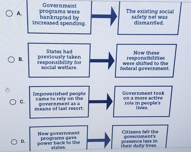 Which diagram shows how the role of government changed as a result of the New Deal-example-1