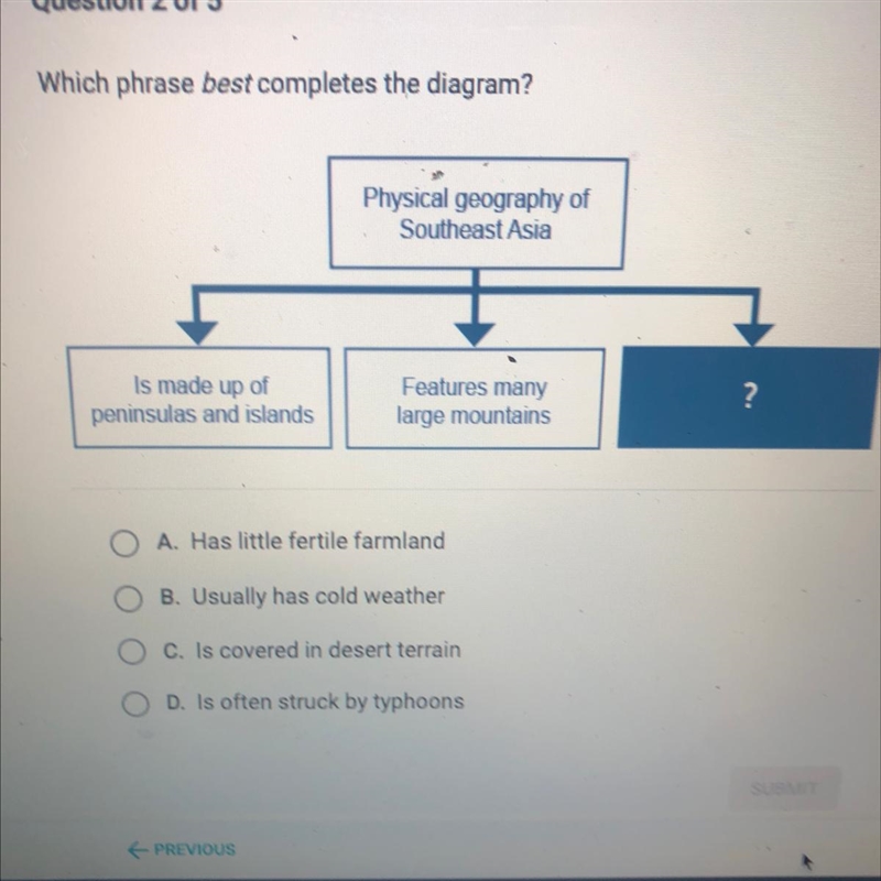 Which phrase best completes the diagram? Physical geography of Southeast Asia Is made-example-1