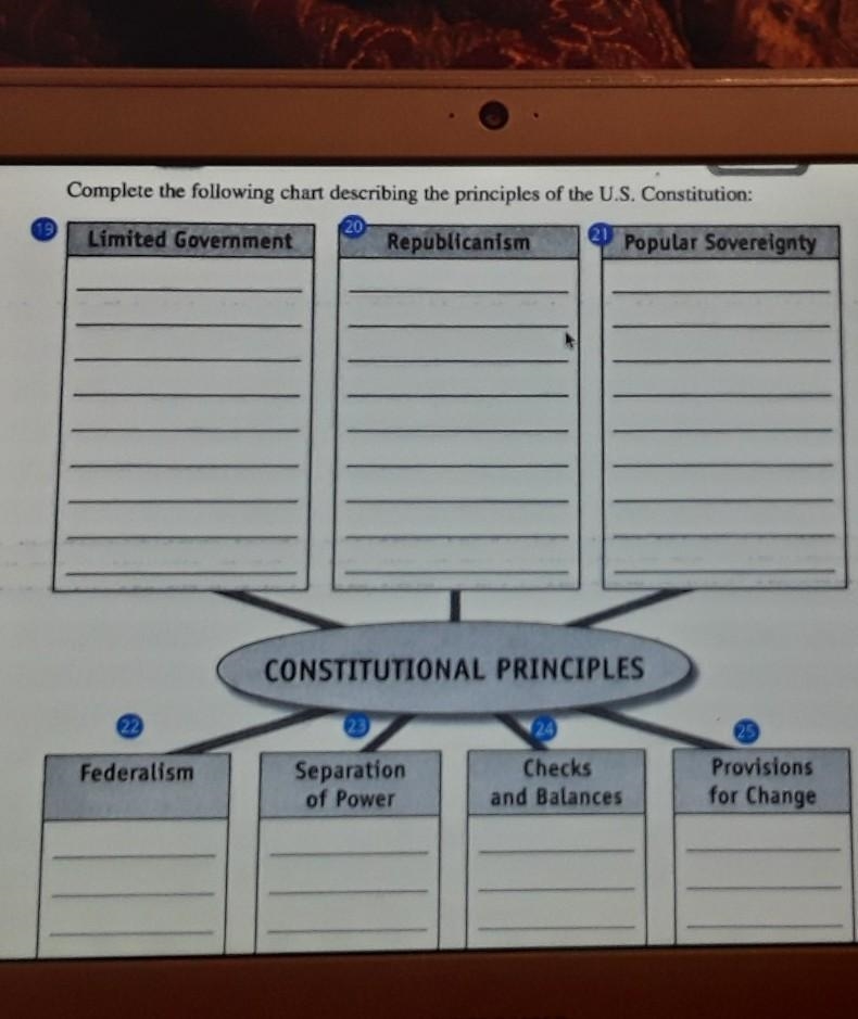 Complete the following chart describing the principles of the U.S. Constitution.​-example-1