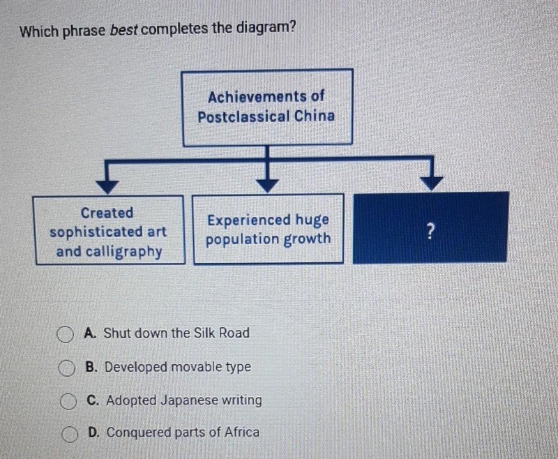 Which phrase best completes the diagram? Achievements of Postclassical China Created-example-1