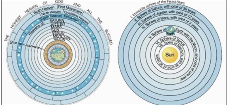 Describe Copernicus’ view of the universe and explain why his view would have been-example-1