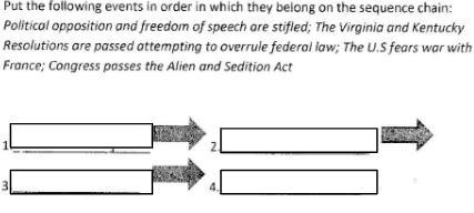 Put the following events in order in which they belong on the sequence chain-example-1