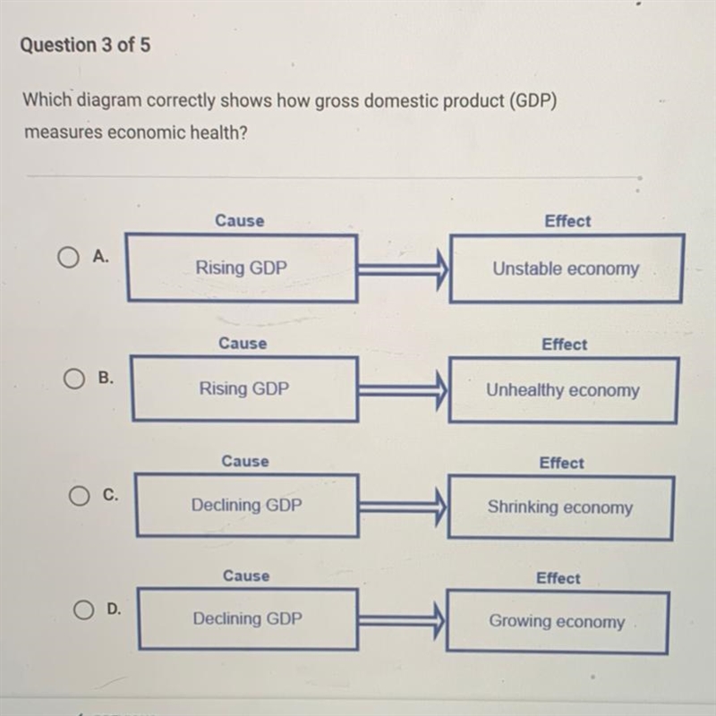 HELPPPPP Which diagram correctly shows how gross domestic product (GDP) measures economic-example-1