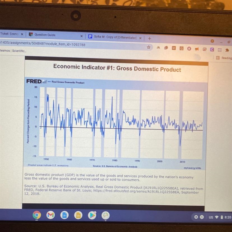 1. What do the shaded areas of the graph indicate about the economic cycle & health-example-1