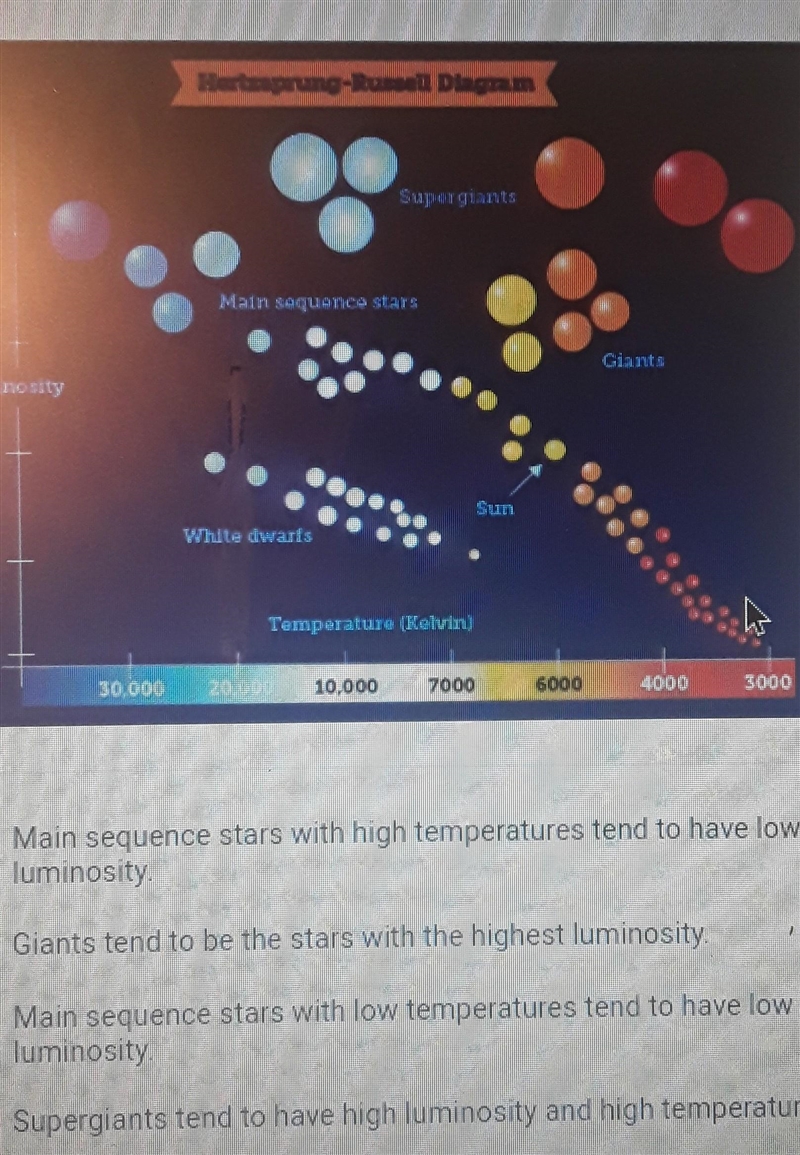 Based on the Hertzsprung Russell diagram, which statement is true ​-example-1