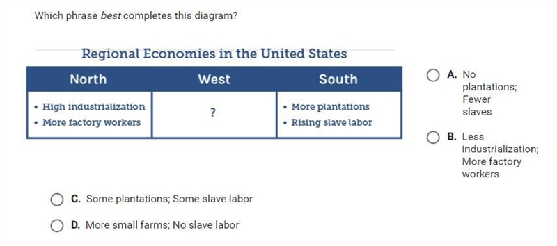 Which phrase best completes this diagram?-example-1