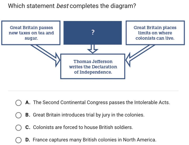 HELP ASAP!! Which statement best completes the diagram? A. The Second Continental-example-1