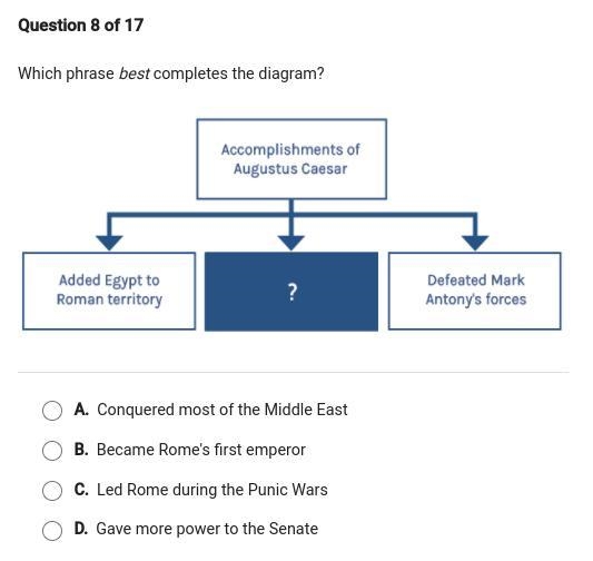 Please help. which phrase best completes the diagram?-example-1