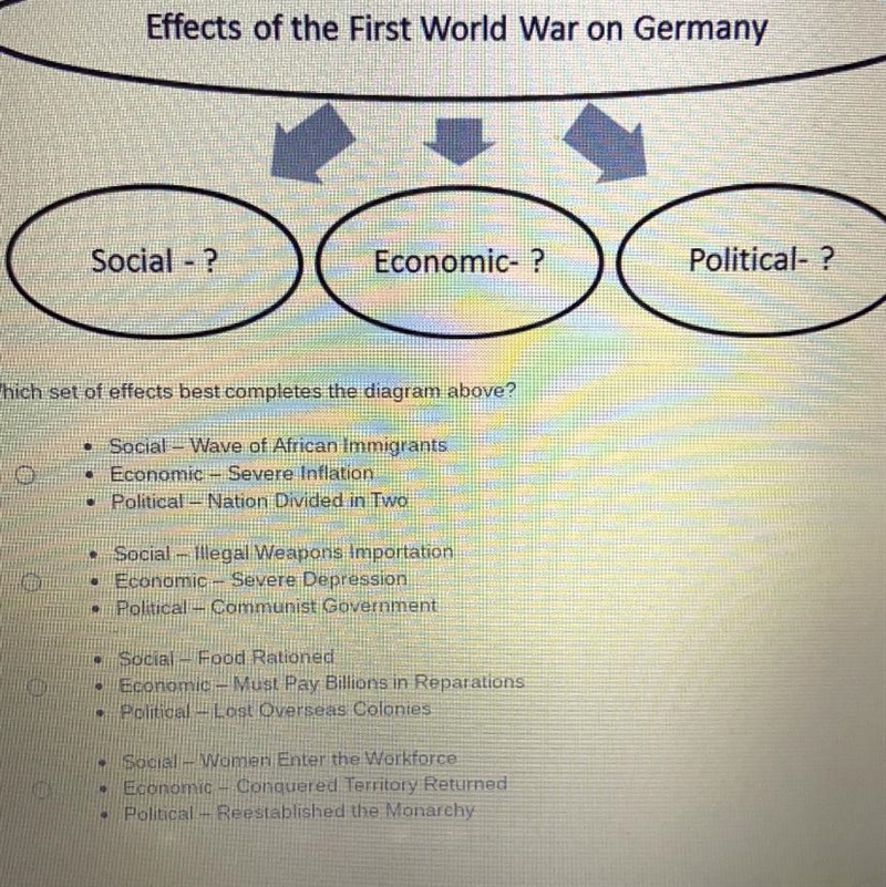 Effects of the First World War on Germany Please helpp-example-1