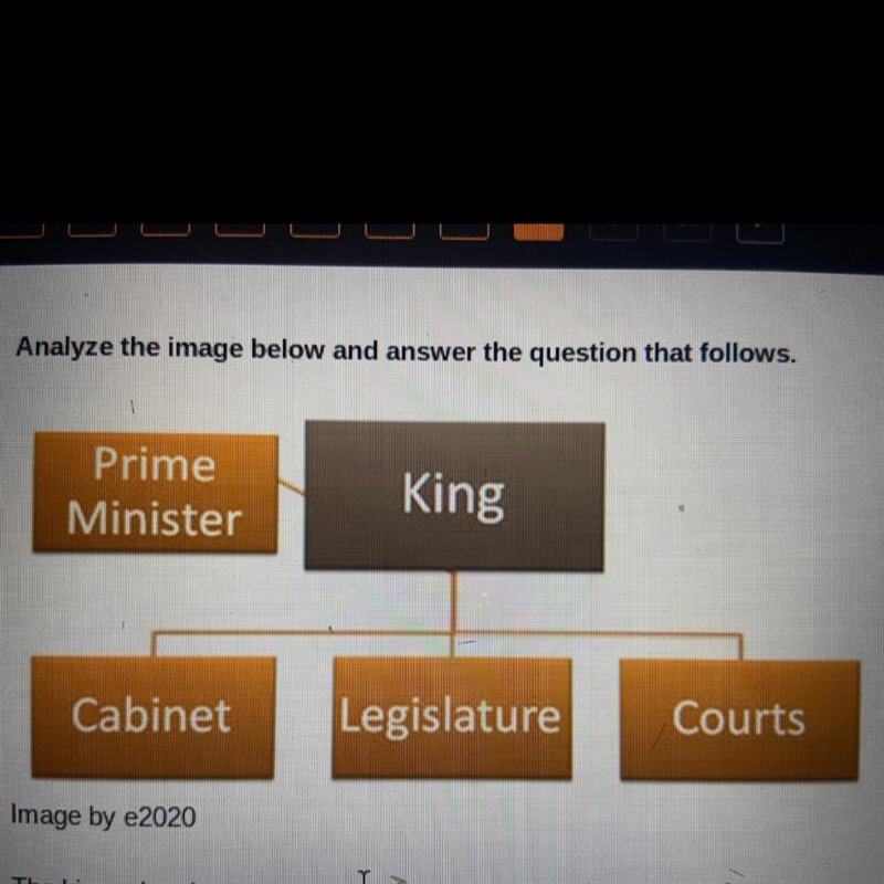 The hierarchy above represents the governmental structure of A: Iran B:Israel C: Saudi-example-1