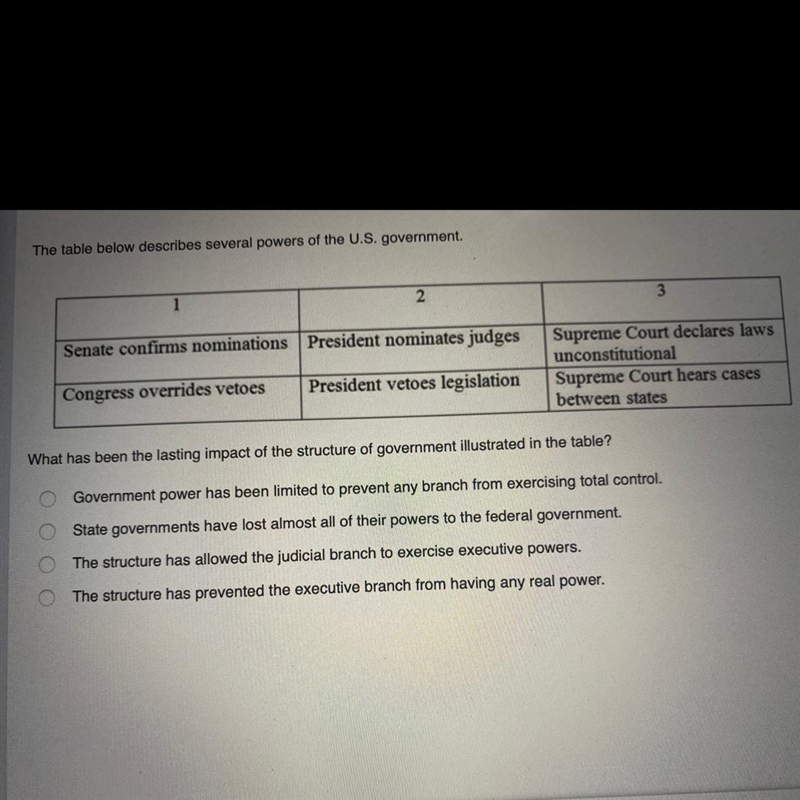 The table below describes several powers of the U.S. government. 1 2 3 Senate confirms-example-1