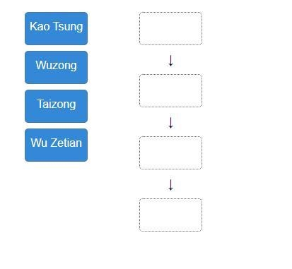 Put the rulers of the Tang dynasty in the order in which they ruled.-example-1