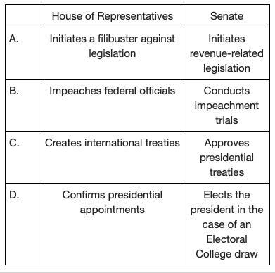 Which pair accurately compares the abilities of the House of Representatives and the-example-1