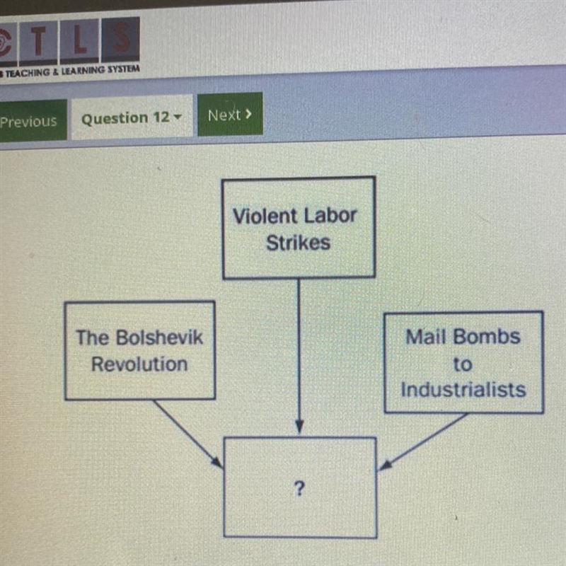 Which phrase correctly completes the diagram? The Red Scare The Great Depression US-example-1