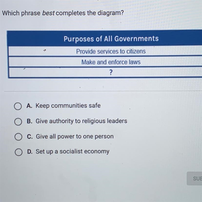 HELP PLEASE Which phrase best completes the diagram? A. Keep communities safe B. Give-example-1