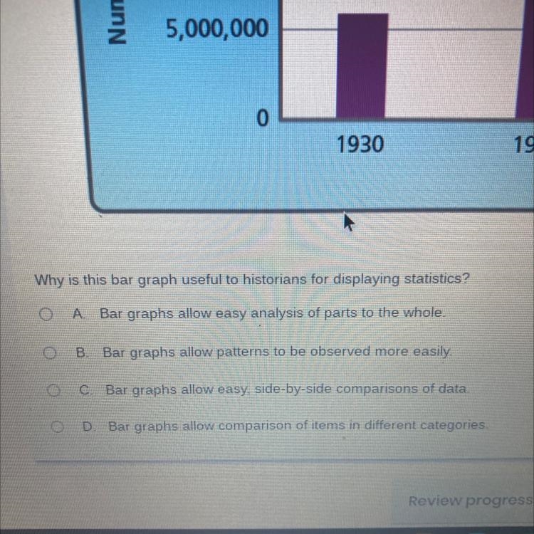 Why is this bar graph useful to historians for displaying statistics?-example-1