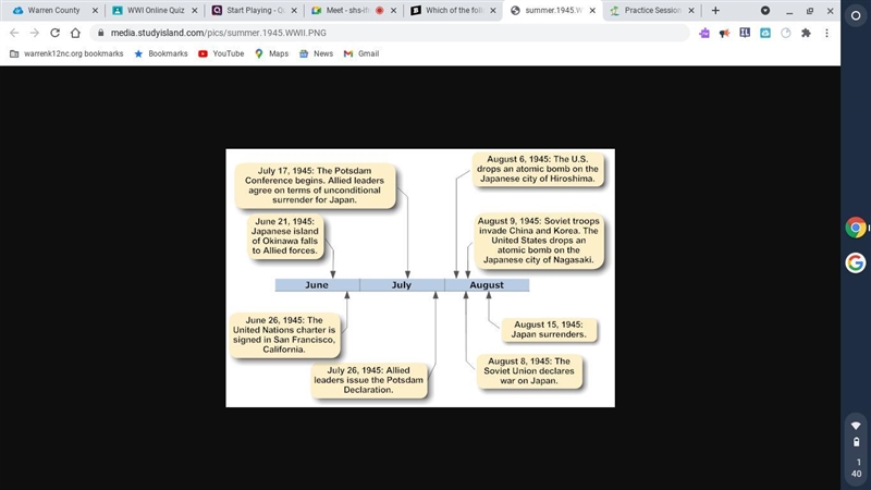 Which of the following statements would be supported by the timeline above? A. The-example-1