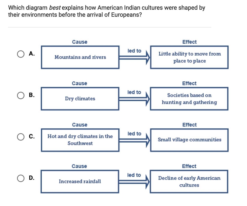 HELP HELP I NEED AN A ON THIS TO BARELY PASS THE CLASS 50 POINTS How were American-example-1