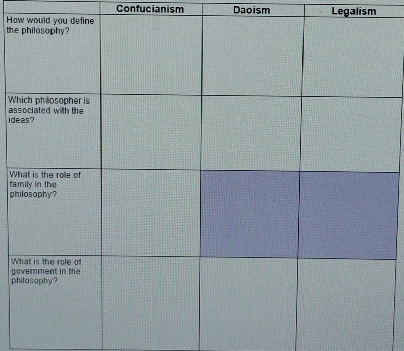 Please help me Reflection Questions: 1. what is the importance of ancestors in Chinese-example-1