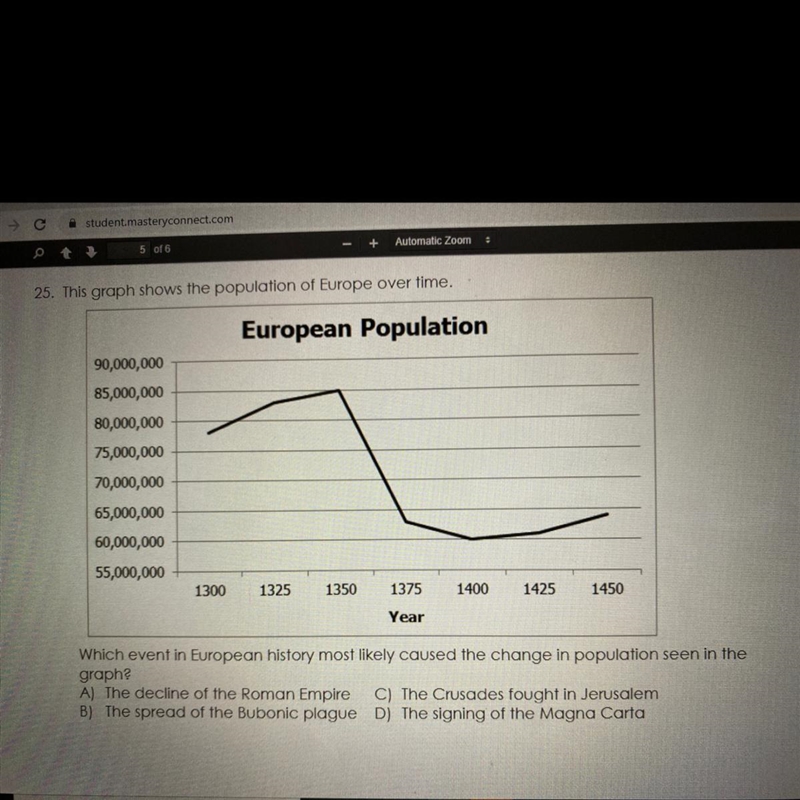 Which event in European history most likely caused the change in population see. in-example-1