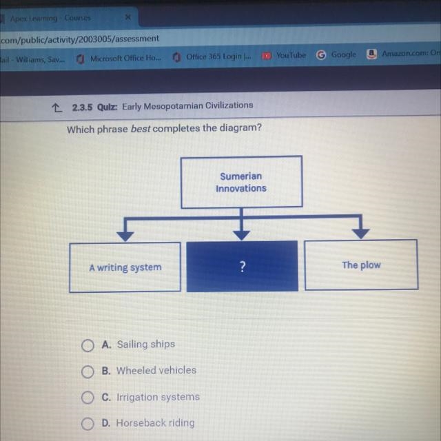 Pls help!! Which phrase best completes the diagram?-example-1