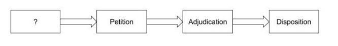 3.Use the chart to answer the following question. Which BEST completes the juvenile-example-1